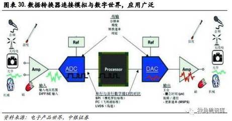 從歷史使命看5G驅(qū)動的三大產(chǎn)業(yè)機遇 獨角獸智庫推薦報告